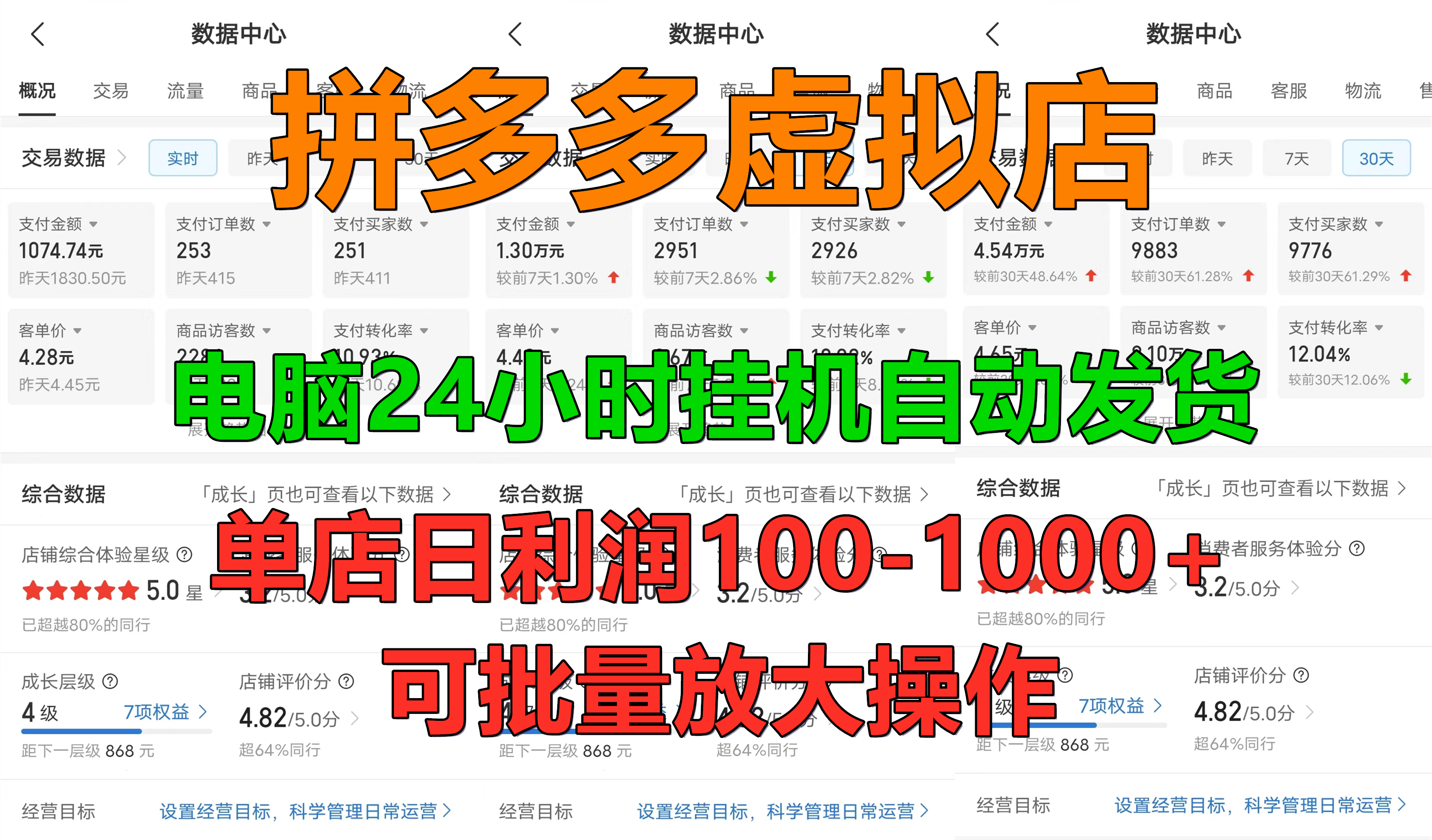 拼多多虚拟店，单店日利润100-1000+，电脑挂机自动发货，可批量放大操作，长久稳定新手首选项目-易学副业