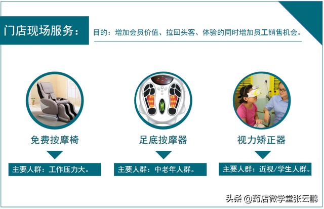 药店怎么经营能提高营业额（现在药店怎么经营才能挣钱）-易学副业