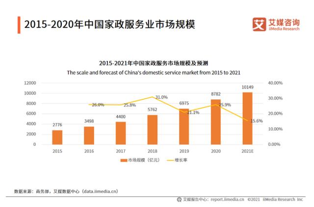 做社区便民服务达人副业项目（怎么做社区便民服务达人）-易学副业