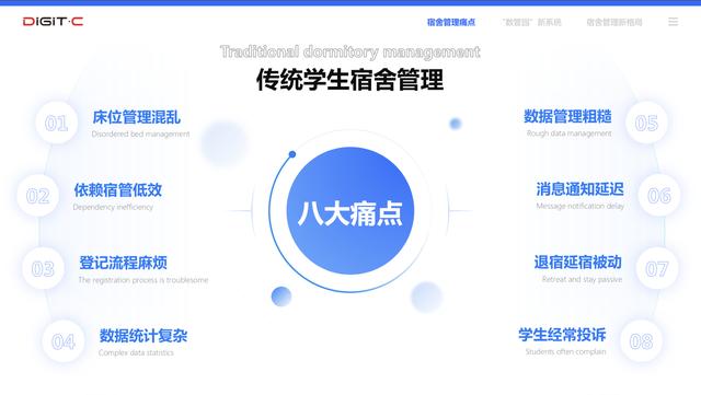 传统学生宿舍管理八大痛点（学生宿舍怎么管理更合理）-易学副业