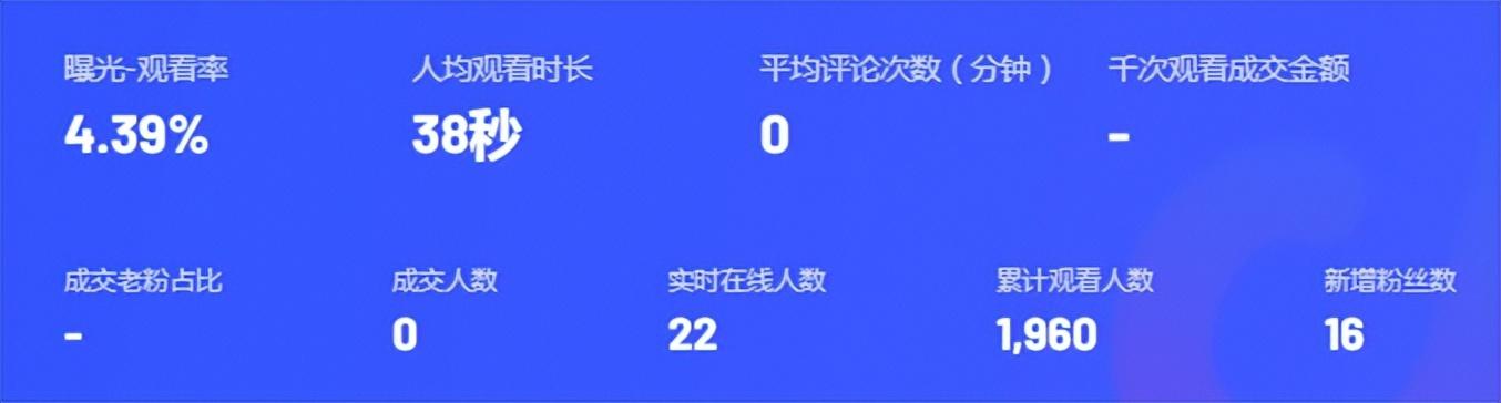 分享做抖音直播的经验（抖音直播现在好做吗）-易学副业