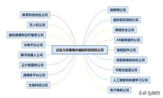 未来有发展潜力的17个行业（当今社会什么行业有前途）-易学副业