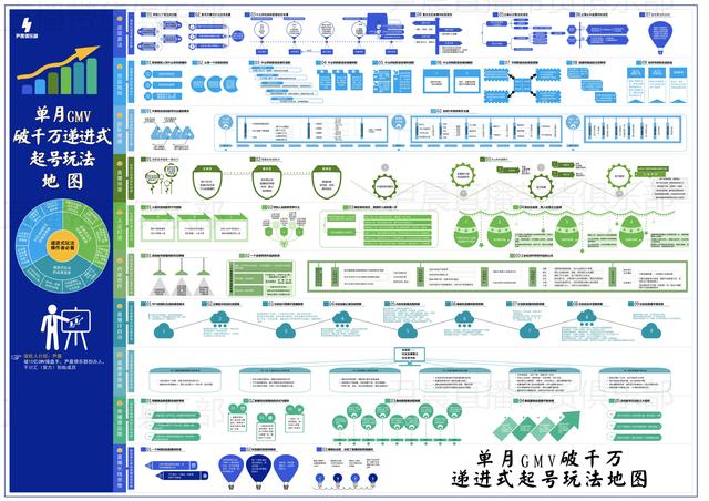 抖音自然流量玩法,如何在抖音获得免费流量插图 抖音自然流量玩法,如何在抖音获得免费流量插图