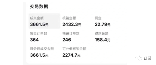 【副业项目6673期】某公众号付费文章《音乐明星变现思路，0成本薅佣金，属于兼职项目非全职》-易学副业