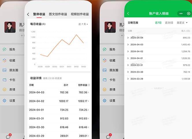 2024年4月最强AI写作，每天1小时，日入1000-3000，教程有实操视频，-易学副业