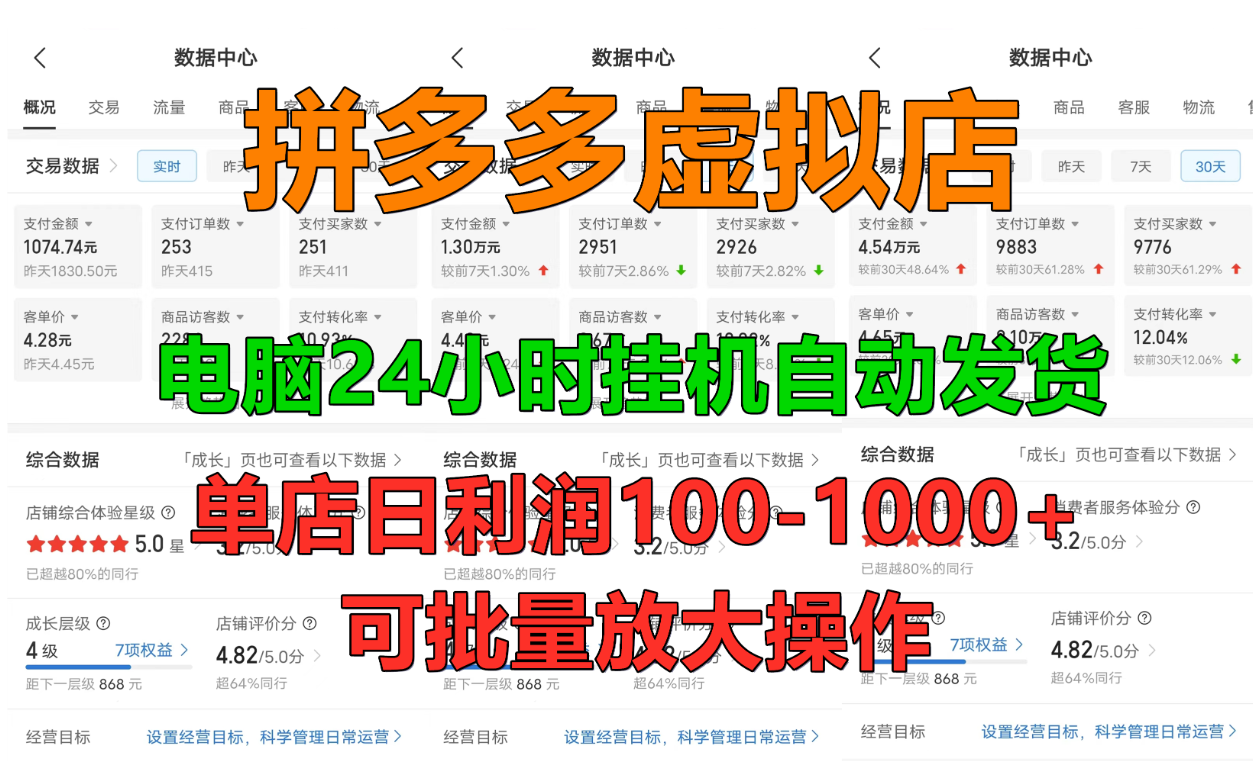 拼多多虚拟店，单店日利润100-1000+，挂机全自动发货，长久稳定新手首选项目，可批量放大操作-易学副业