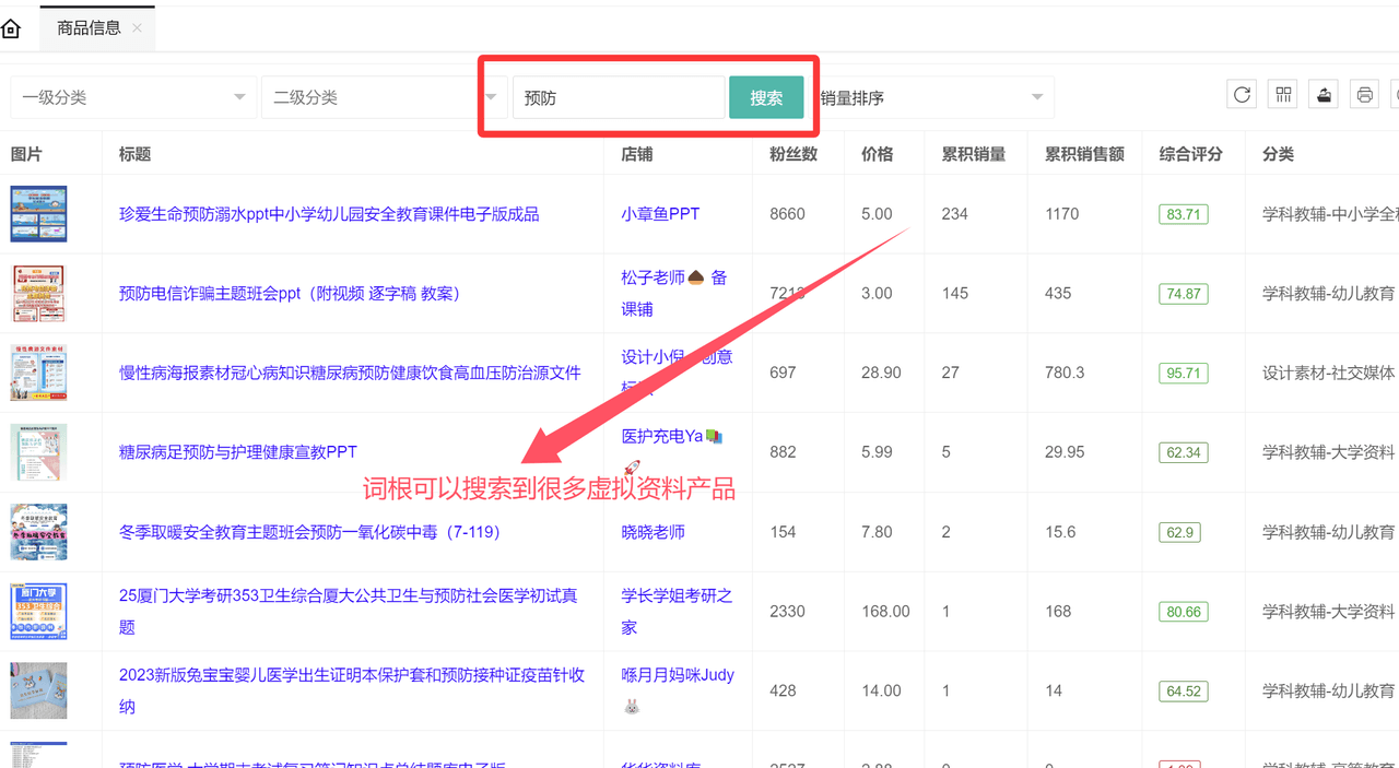 虚拟资料选品词根大全:覆盖20+全行业的掘金指南-易学副业