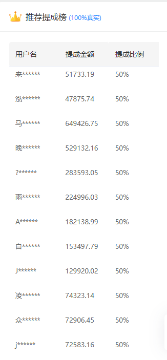 推广软件获取收益你来吗?-易学副业