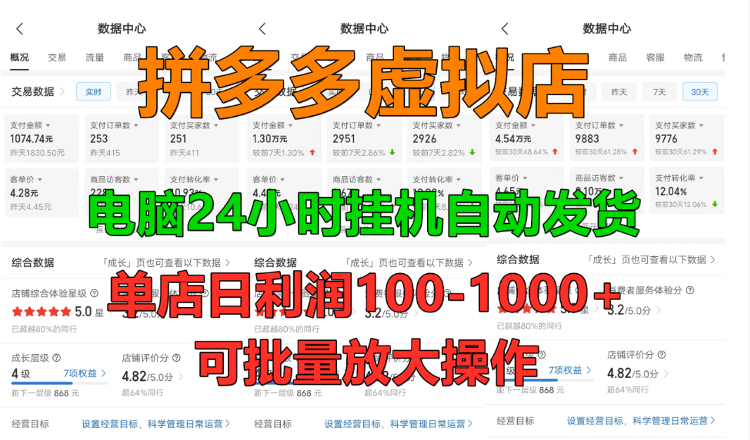 拼多多虚拟店，挂机全自动发货，单店日利润100-1000+，长久稳定新手首选项目，可批量放大操作-易学副业